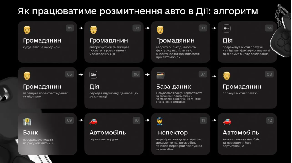о