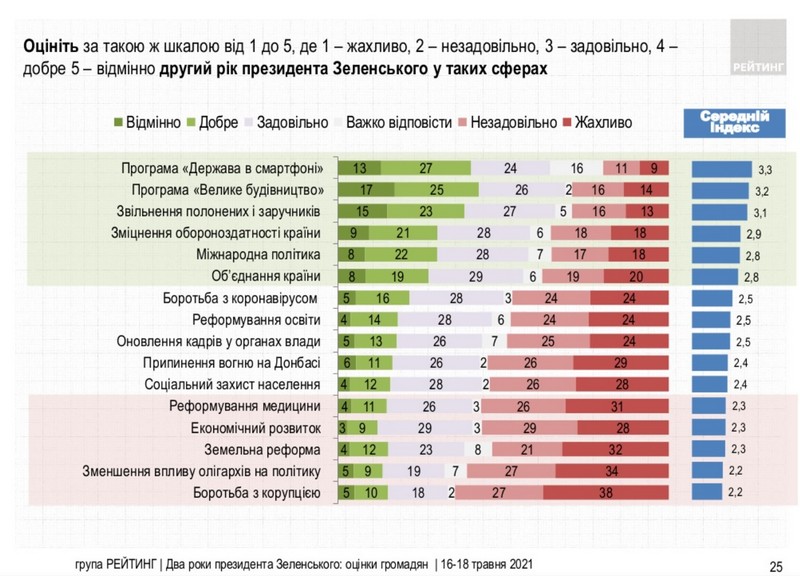 мастер
