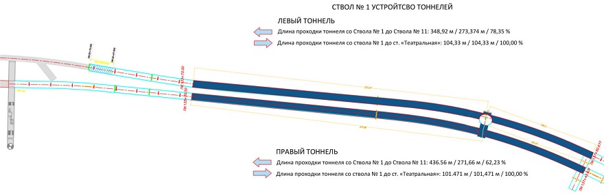 Шахтный ствол №1