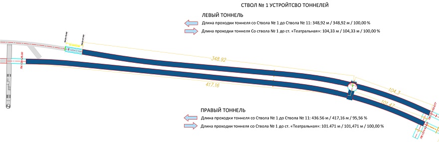 Тоннель 