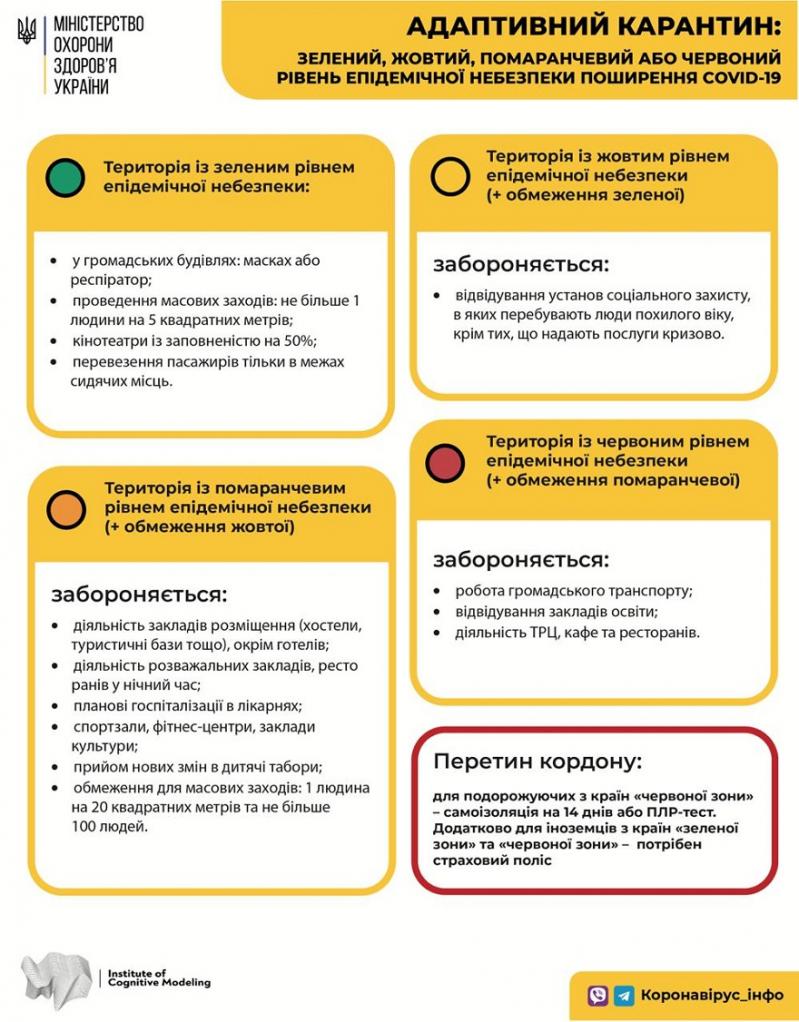 Адаптивный карантин