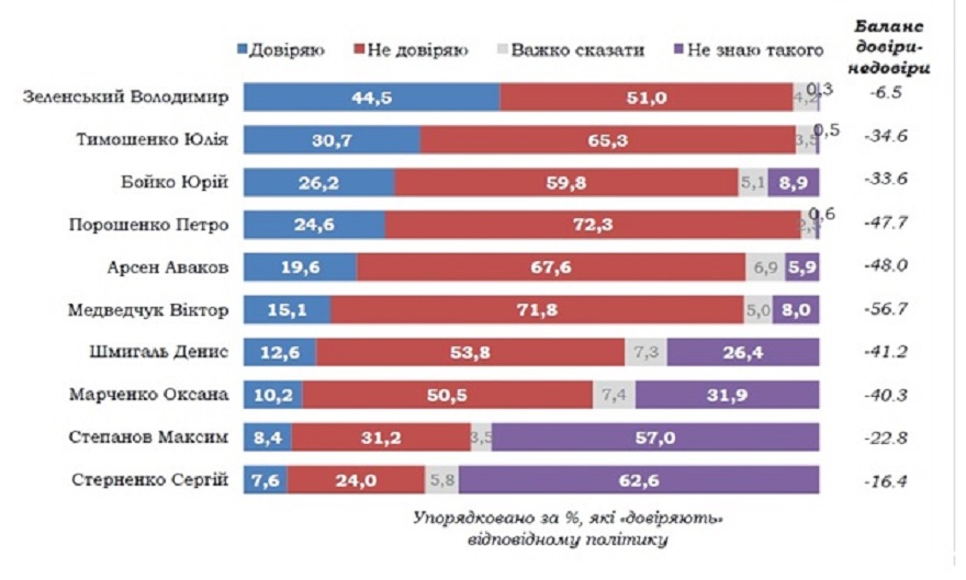 Данные КМИС