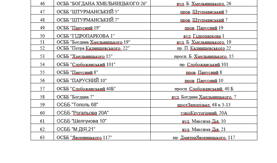 Днепр ремонт