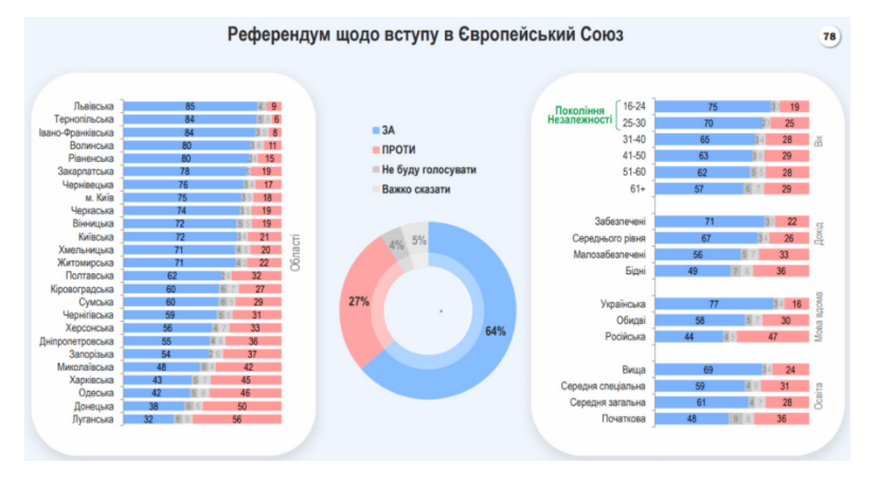 евроинтеграция