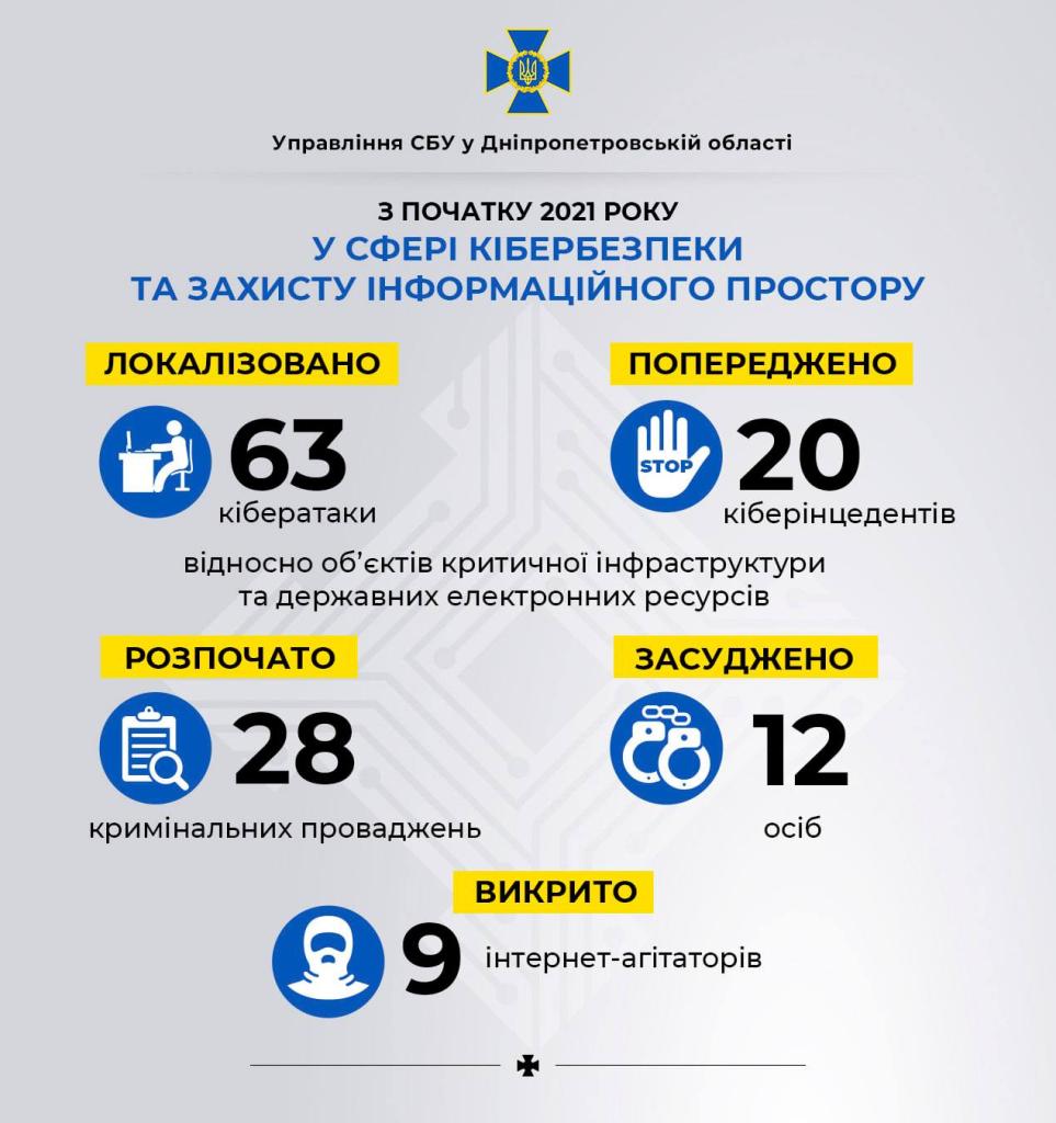 СБУ