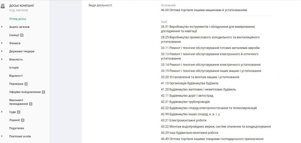 Горсовет Каменского закупил у кума мэра медтовары для больниц на миллионы гривен