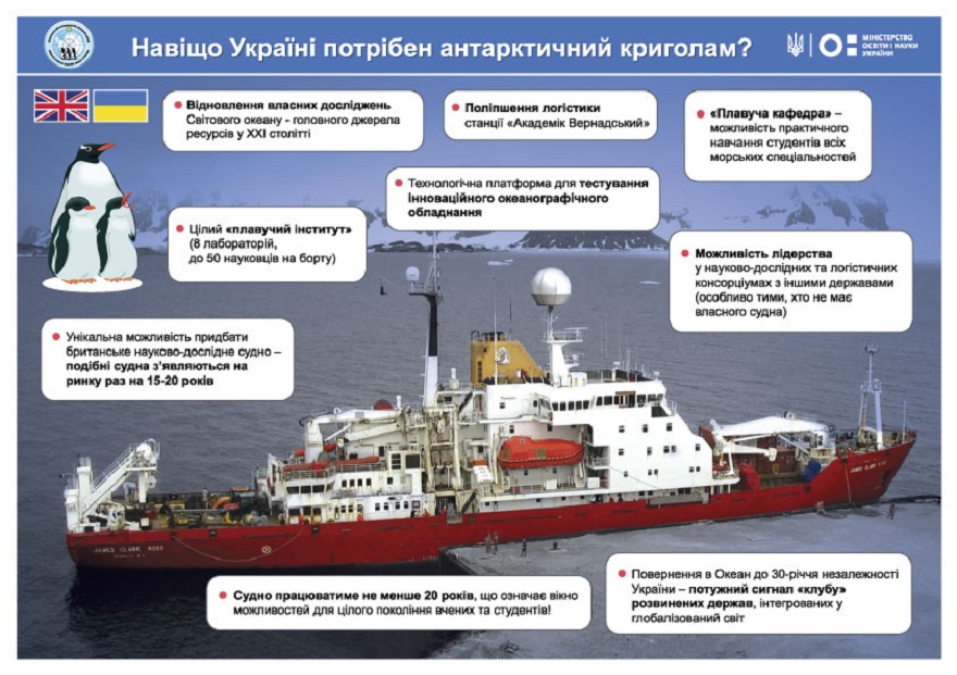 Украина покупает ледокол