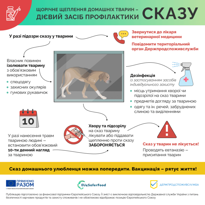 о