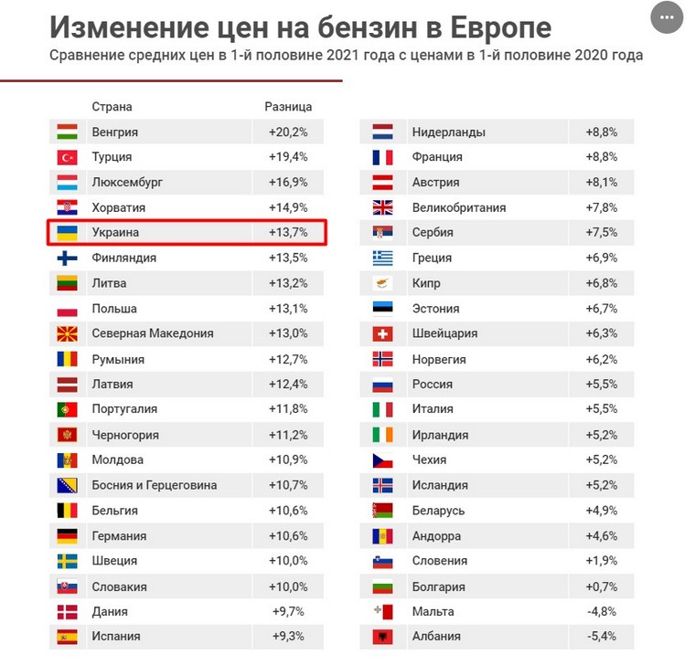 Рейтинг