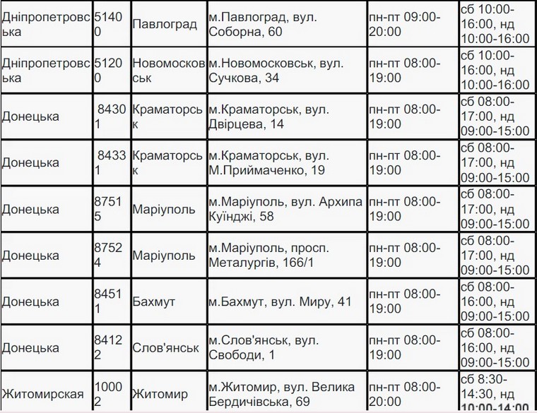список