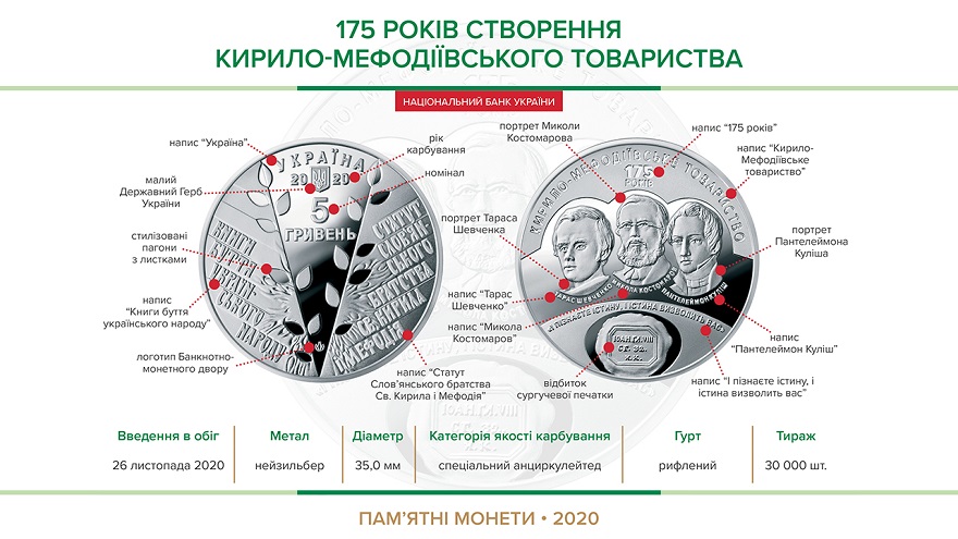 Памятная монета