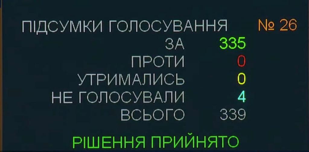 Чп