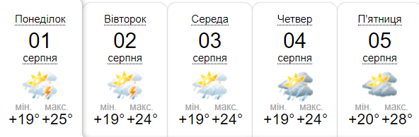 днепр