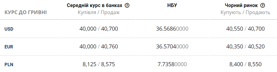 курс