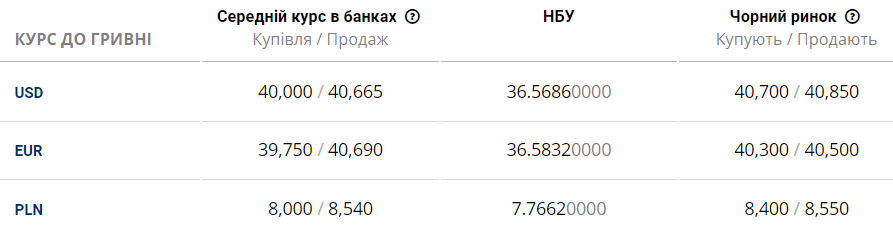 днепр