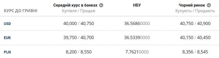 курс