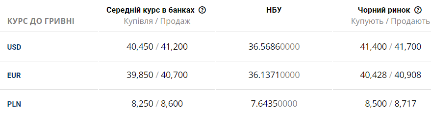 курс