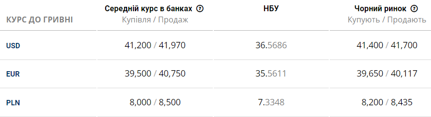 днепр