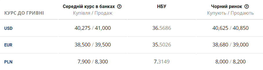 курс