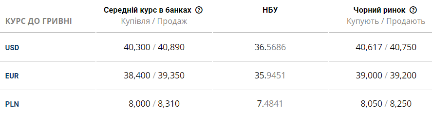 курс