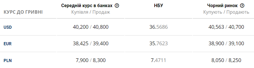 курс