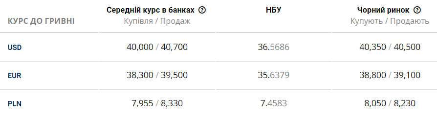 днепр