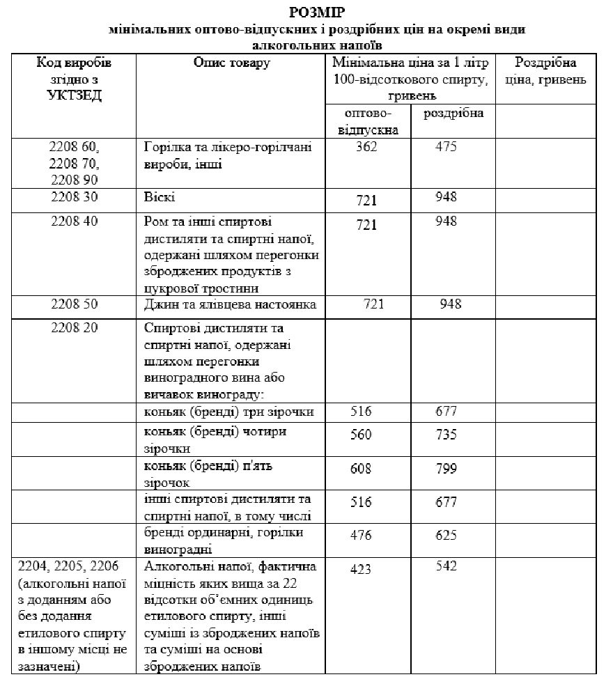 Цены за алкоголь