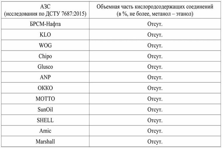 АЗС