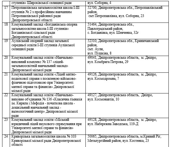 Классы биологии 