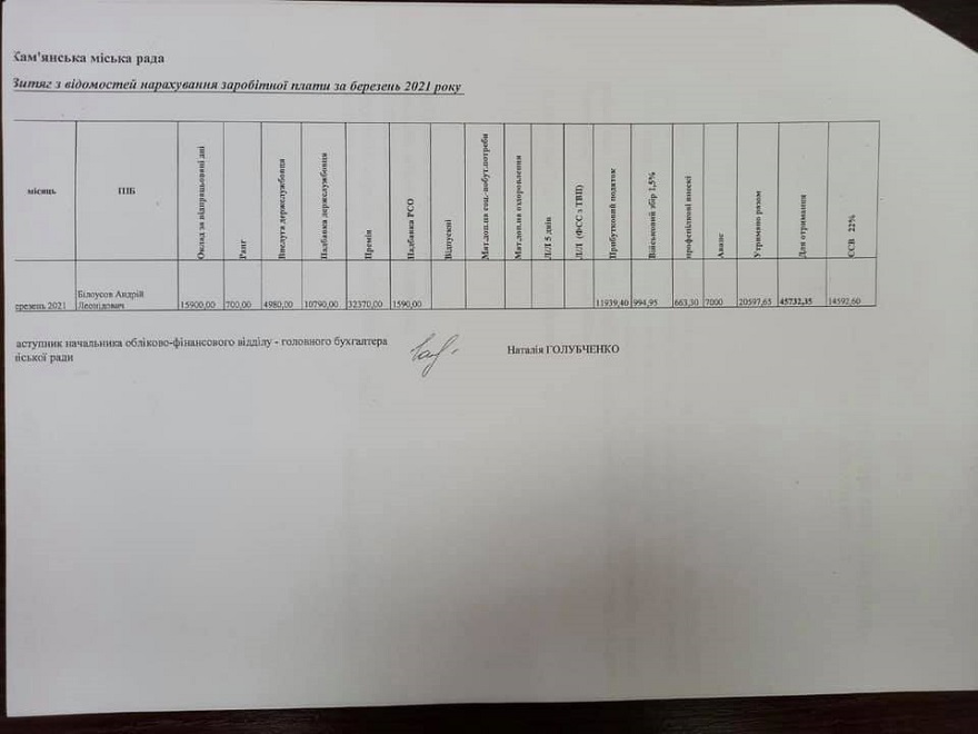 Зарплата мэра Андрея Белоусова