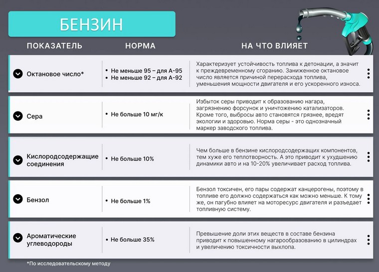 бензин