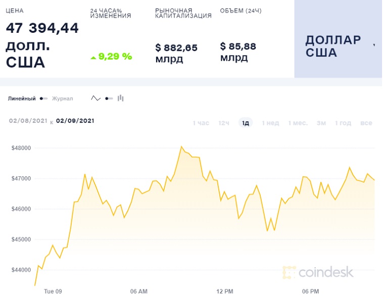 биткоин