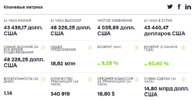биткоин
