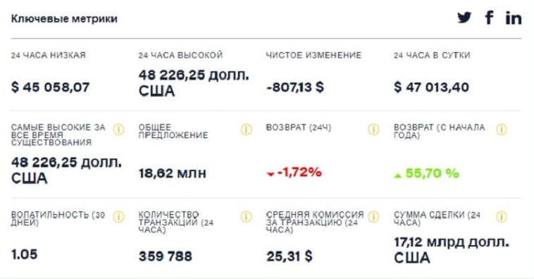 биткоин