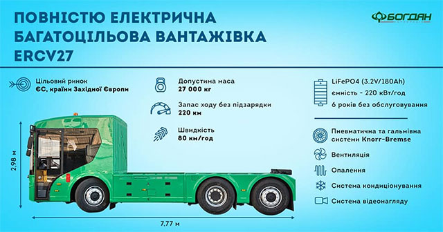 Богдан ERCV27 