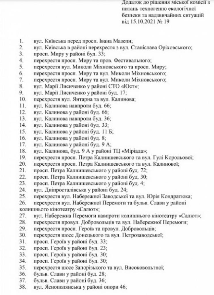 Днепр