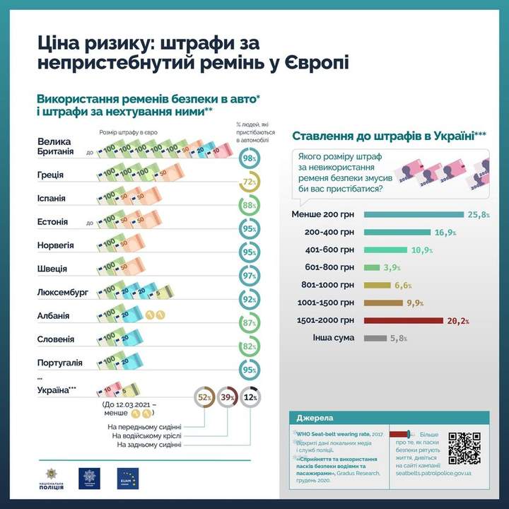 штраф