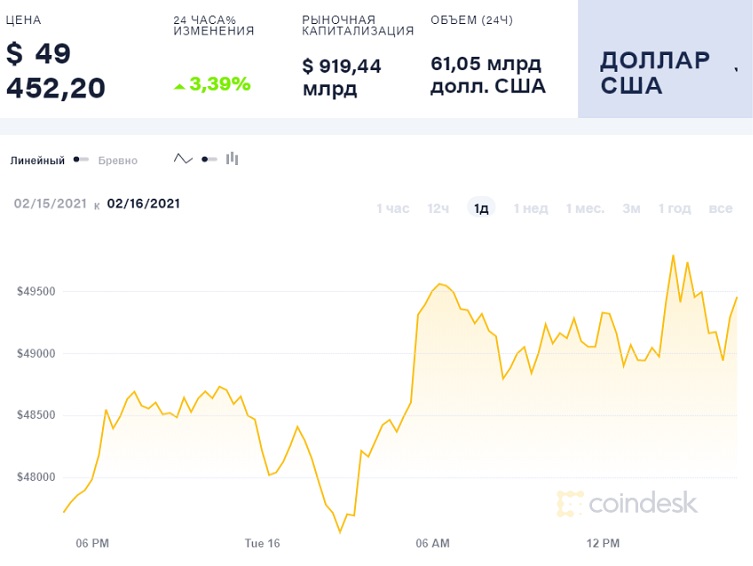 биткоин