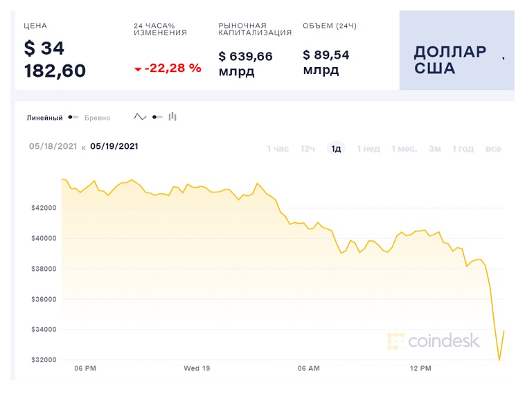 биткоин