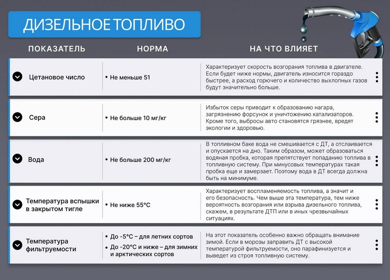 дизель