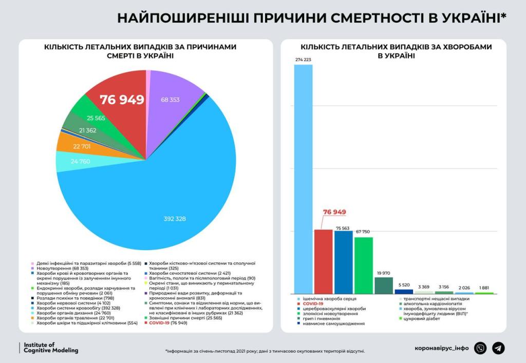 Инфографика