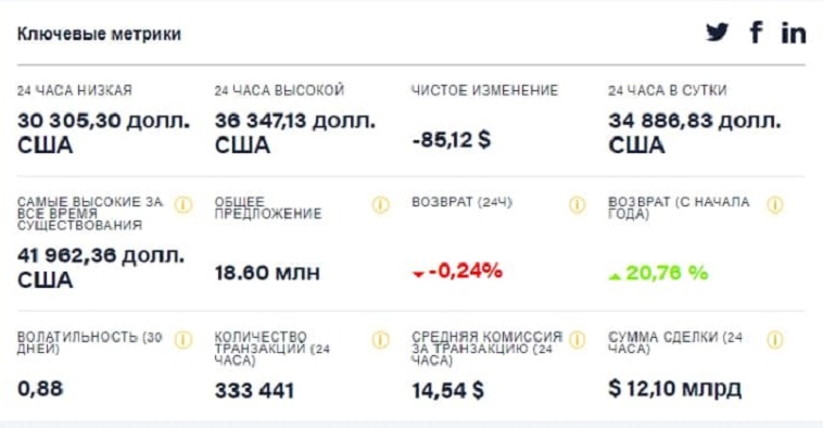 данные