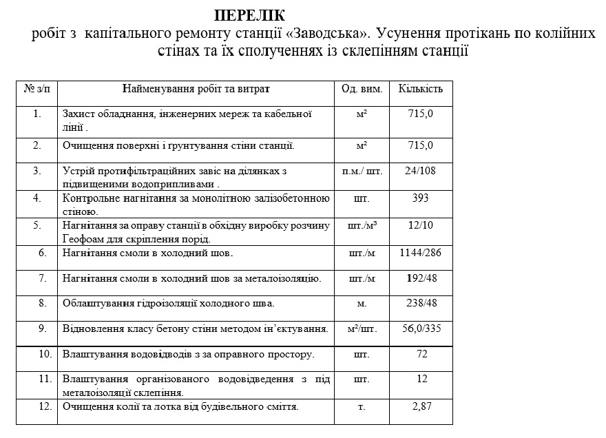 Капитальный ремонт