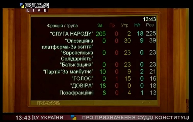 решение на КСУ