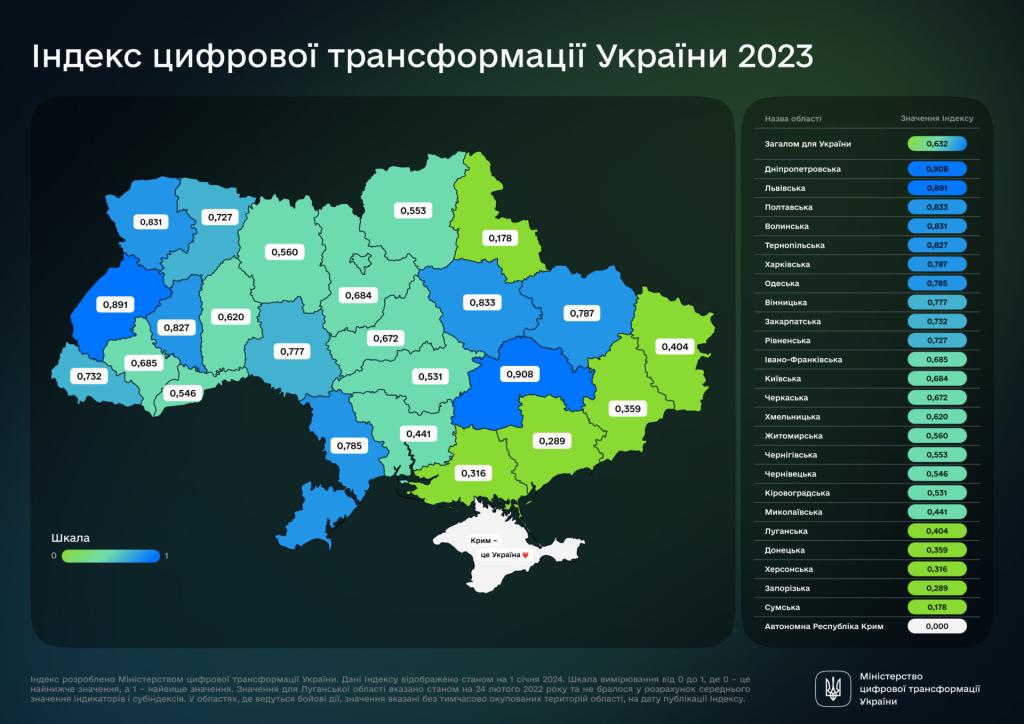 о