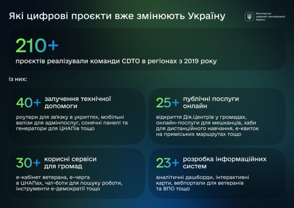 о