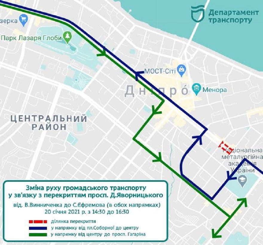 Схема движения