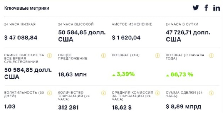 биткоин