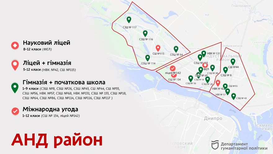 Школы гимназии 