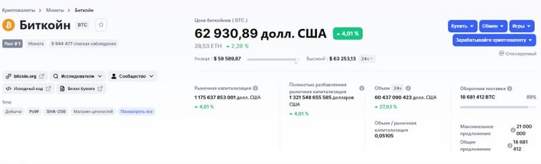 биткоин
